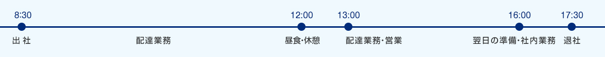 タイムスケジュール(金沢営業所)
