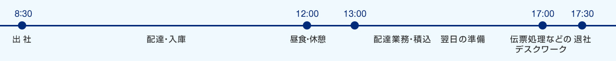 タイムスケジュール（長岡営業所）